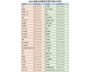 2019���¼������bЬ����Ƥ�߈�(zh��)�И˜ʴ�ȫ